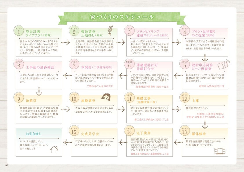 スケジュール